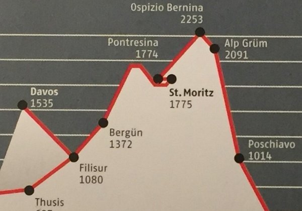 Schweiz mit Bus und Bahn